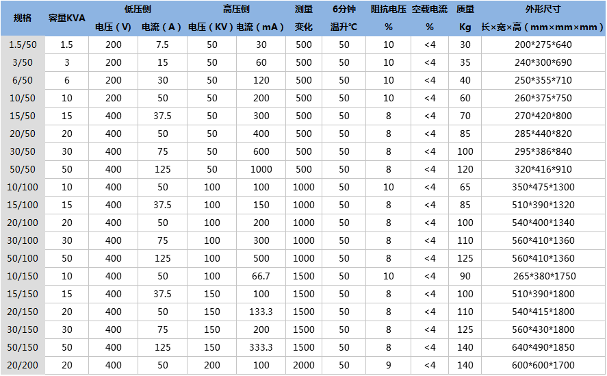 充气式试验变压器技术参数.png