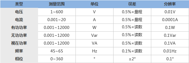 SMG3000三相相位伏安表技术指标.png