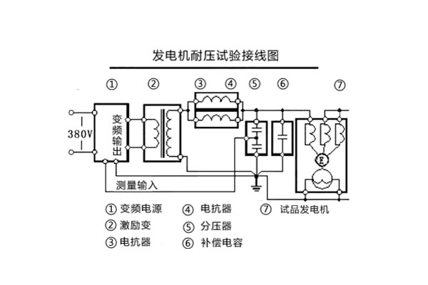 发电机耐压试验接线图.jpg