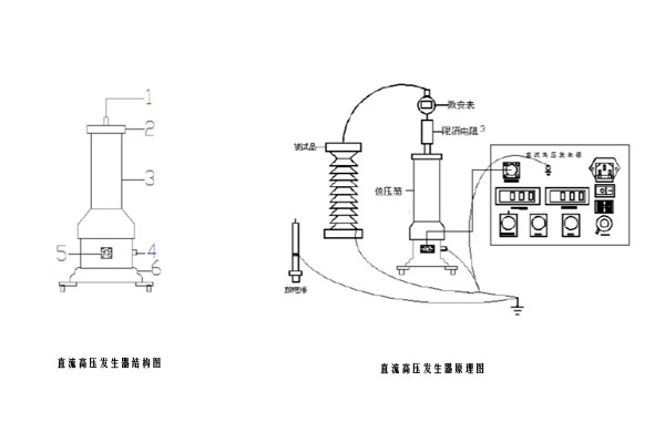 直流高压发生器结构图和原理图.jpg