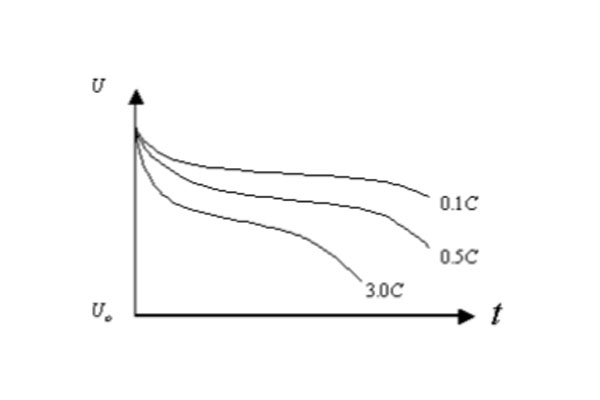 蓄电池放电曲线图.jpg