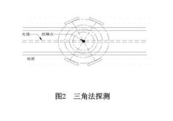 图2三角法探测.jpg