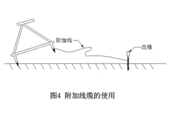 图4附加线缆的使用.jpg